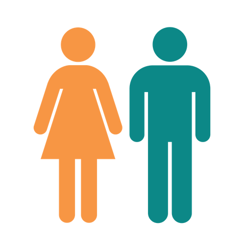 Aged Care Gender Share